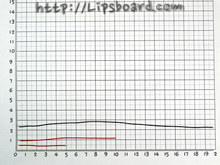 [LH053]양쪽끝을 벗긴 점프선 세트(5CM,10CM,20CM)_20ea